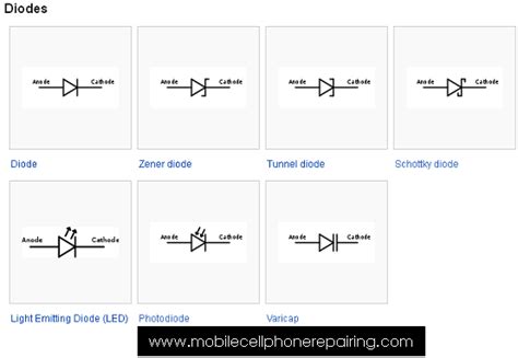 Circuit Symbol Circuit Schematic Symbols Of Electronic Components