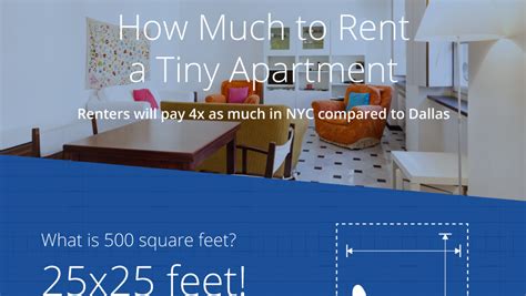 How much does it cost to rent a billboard in times square. How much does it cost to rent 500 square feet in Atlanta ...