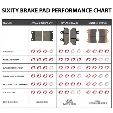 Brake Pad Wear Percentage Chart