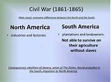 What Was The Cause Of The Civil War In America Pictures