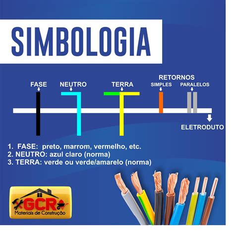 Simbologia nos circuitos de instalações elétricas Fase Condutor