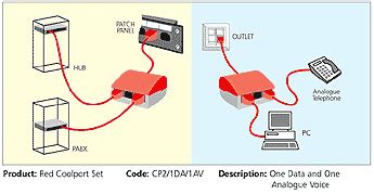 Category 6 cable (cat 6), is a standardized twisted pair cable for ethernet and other network physical layers that is backward compatible with the category 5/5e and category 3 cable standards. cat6 - Can I use a single CAT-6 UTP cable for both LAN and ...