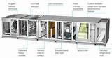 Air Handling Unit Operation Manual