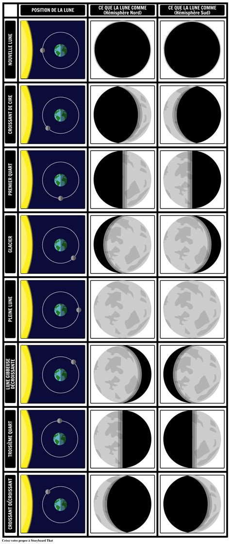 Les Phases De La Lune Storyboard Par Fr Examples