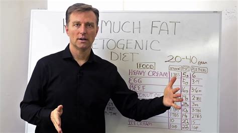 Care guide for ketogenic diet. Dr. Berg How Much Fat To Eat on a Ketogenic Diet - YouTube