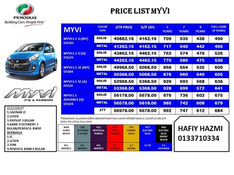 On the road price without insurance. Perodua Myvi Baru Spec - Tuku Brii