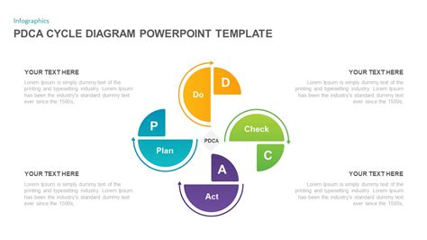 Pdca Cycle Diagrams Powerpoint Template Ideas Powerpoint Templates
