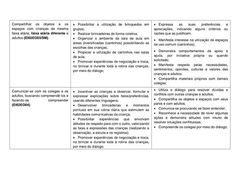 Bncc Educa O Infantil O Eu O Outro E O N S Campos De Experi Ncias Da