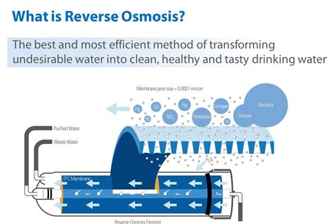 It is also one of the methods used to desalinate seawater. Reverse Osmosis Water or Distilled Water? That is the ...