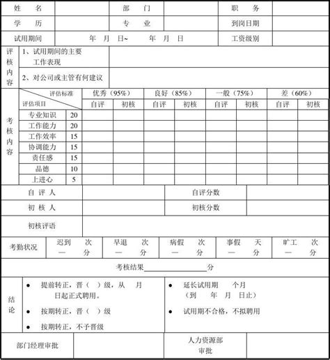 新员工岗位培训内容及实习反馈表word文档在线阅读与下载免费文档