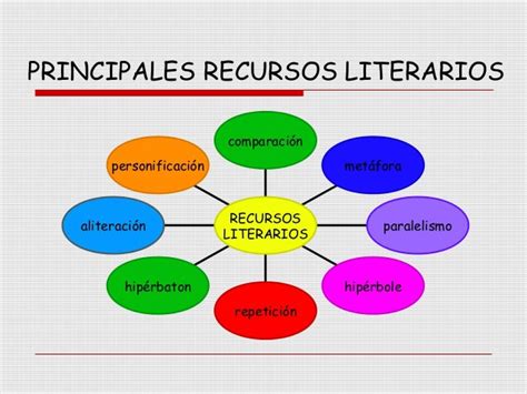 Cuales Son Los Recursos Literarios Del Poema Image To U
