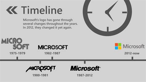 The History Of Microsoft Info From Its Earliest Days To Present It In
