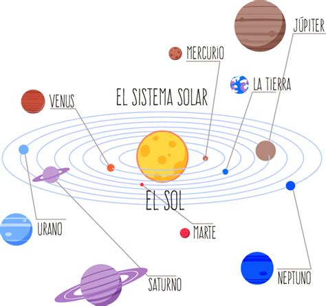 Vinilo Pared De Sistema Solar Con Nombres Tenvinilo