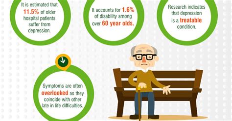 1 In 10 Seniors Has Depression Infographic Dailycaring