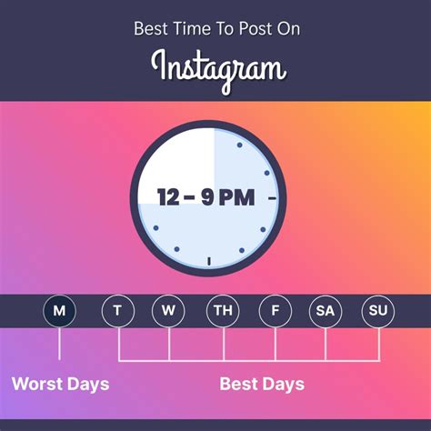 What Is The Best Time To Post On Social Media