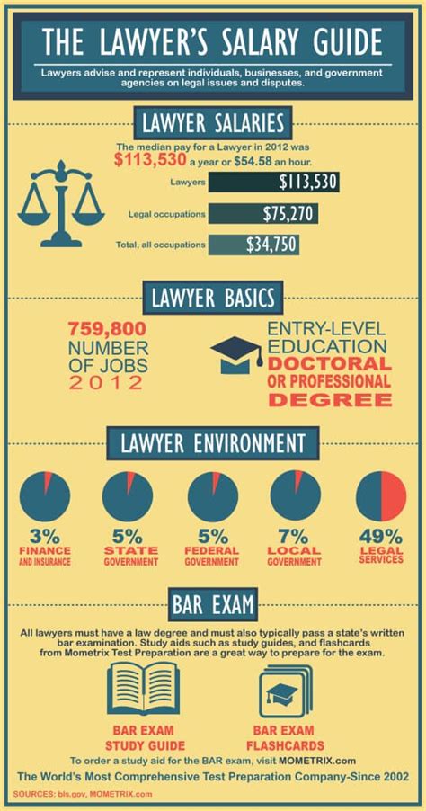 The Lawyers Salary Guide Mometrix Blog