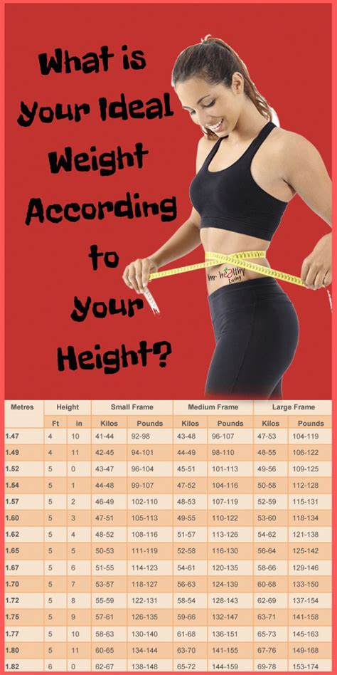 It is simple and it takes your body type into consideration. What is Your Ideal Weight According to Your Height ...