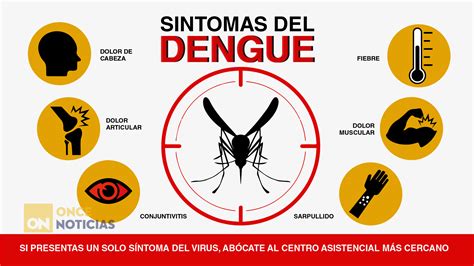 Signos De Alarma En Dengue