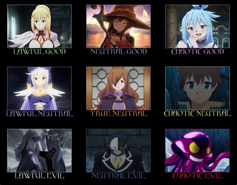 Konosuba Alignment Chart Ranimemes