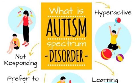 Autism Spectrum Disorder Causes Symptoms And Treatment Theme Loader