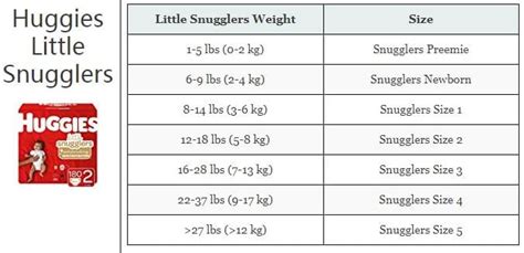 Baby Diapers Online Guide I Choosing The Right Size For Your Baby
