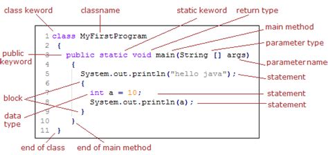 Basic Terms In Java Java Programming Terms Refreshjava