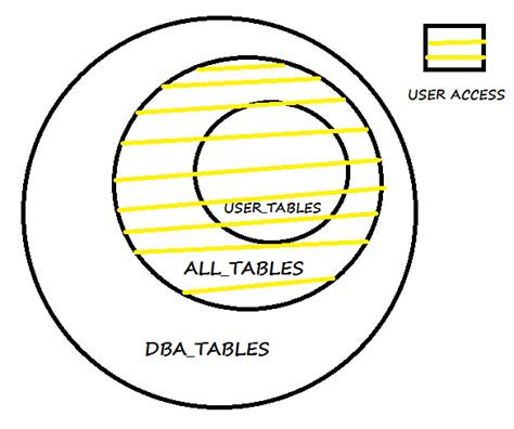How To View All Tables In Sql Decoration Examples