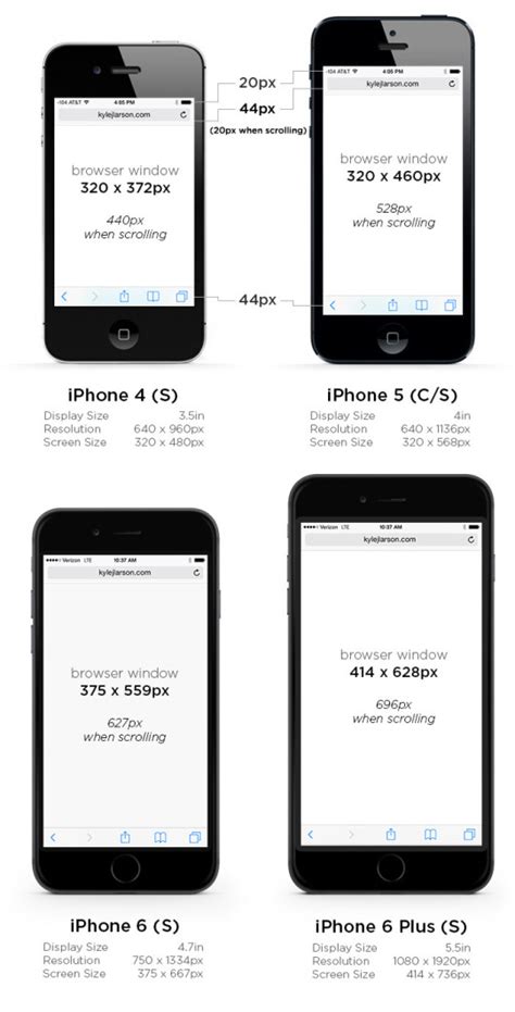 Iphone Size Comparison Chart