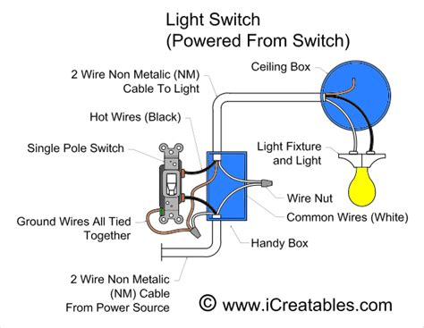 Need a trailer wiring diagram? Single Pole Switch For Backyard Storage Shed Lighting