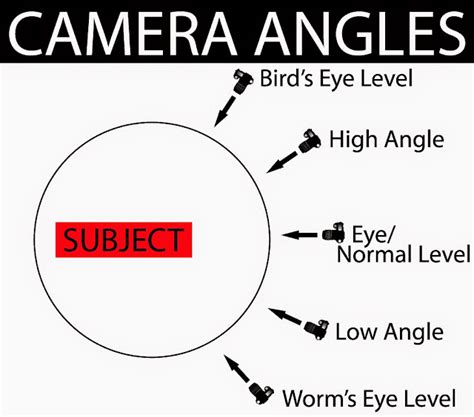 Tips Pengambilan Gambar Camera Angle