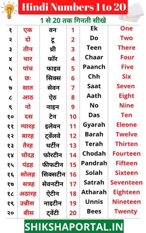 Hindi Worksheets For Numbers 1-20