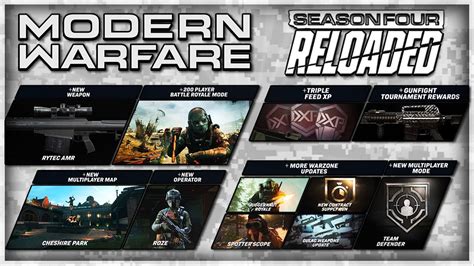 Modern Warfare And Warzone Season 4 Reloaded Showcase And Thoughts Youtube