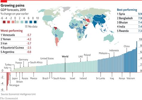 Gdp growth rates and charts. The fastest growers and biggest shrinkers of 2019 - Daily ...