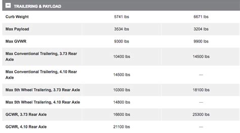 Gmc 2500 Towing Capacity Chart