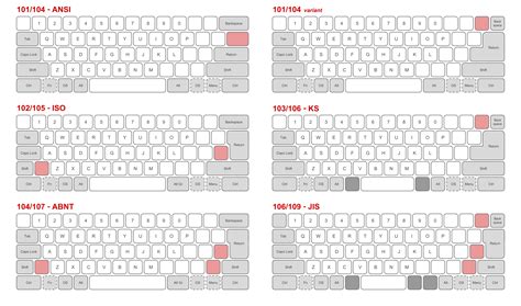 Different Keyboard Layouts Dell