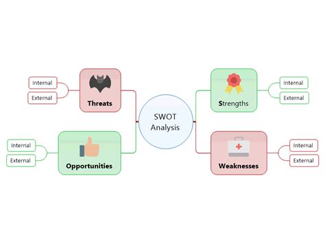 Swot Mapping Template Mindmanager Mind Map Template Biggerplate