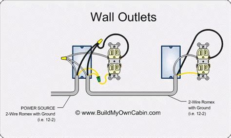 3 Wire Outlet Diagram Industries Wiring Diagram