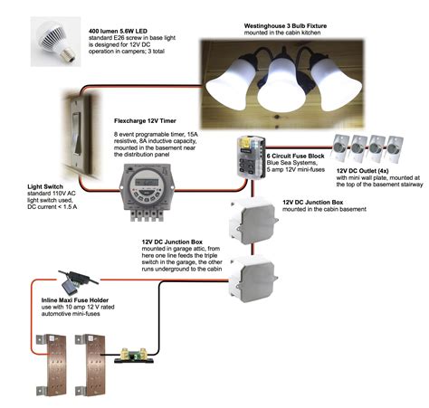 15a 125vac, 10a 250vac, 3/4 hp 125−250vac lamp voltage: 12 Volt Headlight Switch Wiring Diagram Schematic | schematic and wiring diagram