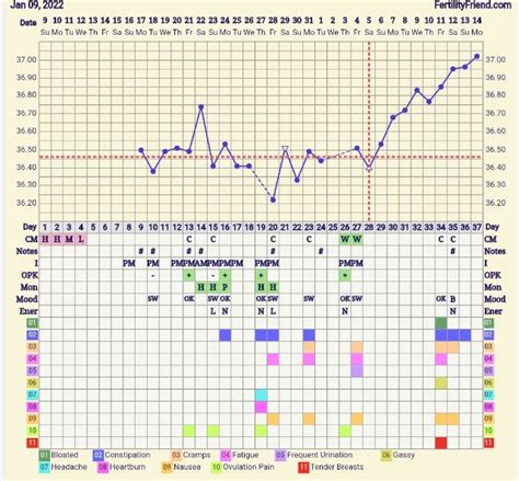 Im Bored Show Me Your Bfp Charts Glow Community