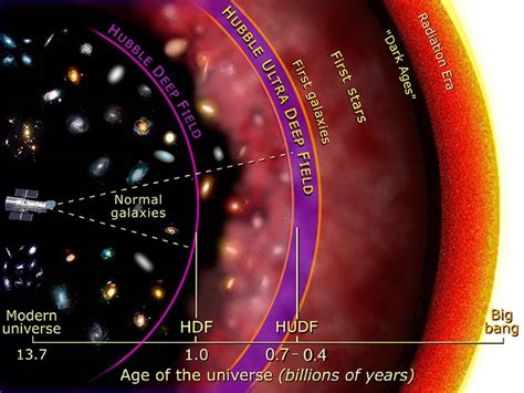 Filehubble Ultra Deep Field Diagram Ufopedia