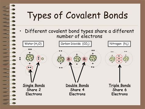 Explain Different Types Of Covalent Bond