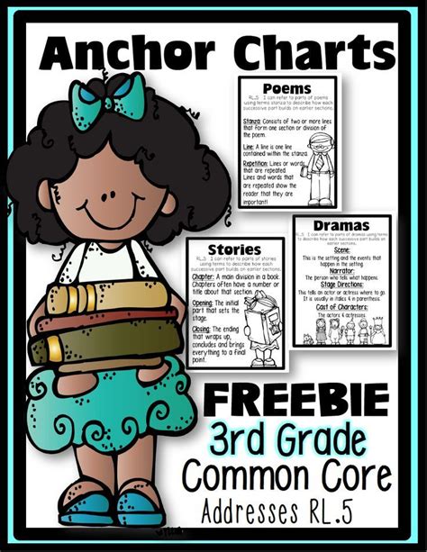 82 Best Reading Anchor Charts Grades 3 4 5 Images On