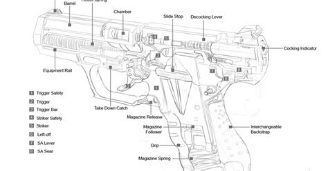 Art Blog Sketch Anatomy Of Pistol Gun