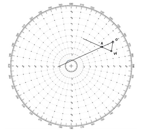 Radar Plotting How To Do It And Its Significance In Collision