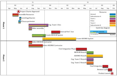 Excel Templates Excel Timeline Template 2010