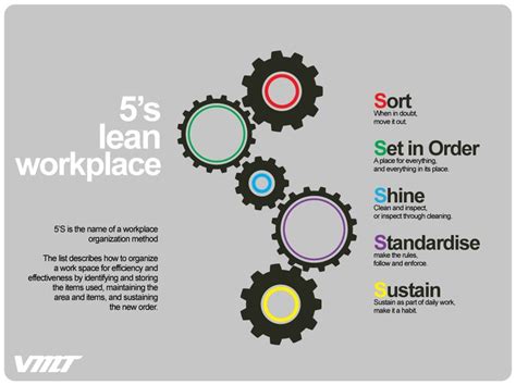 Pin On Lean Manufacturing