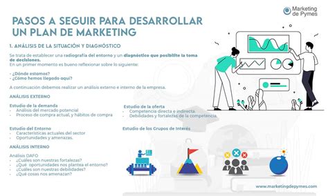 Qu Es Un Plan De Marketing Y C Mo Hacerlo Paso A Paso