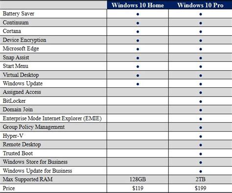 Windows 10 Home Or Windows 10 Pro Which One Is For You