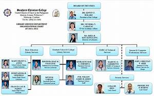 Southern Christian College Organizational Chart Scc Library Services