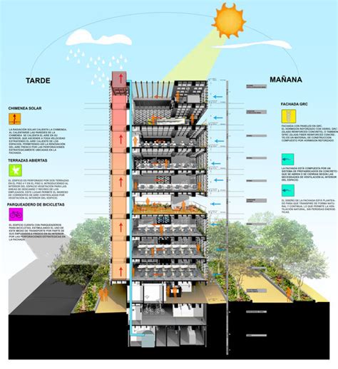 Cross Ventilation The Chimney Effect And Other Concepts Of Natural